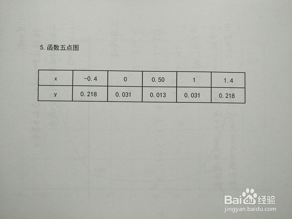 如何画函数y=0.5^(-5x^2+5x+5)的图像？