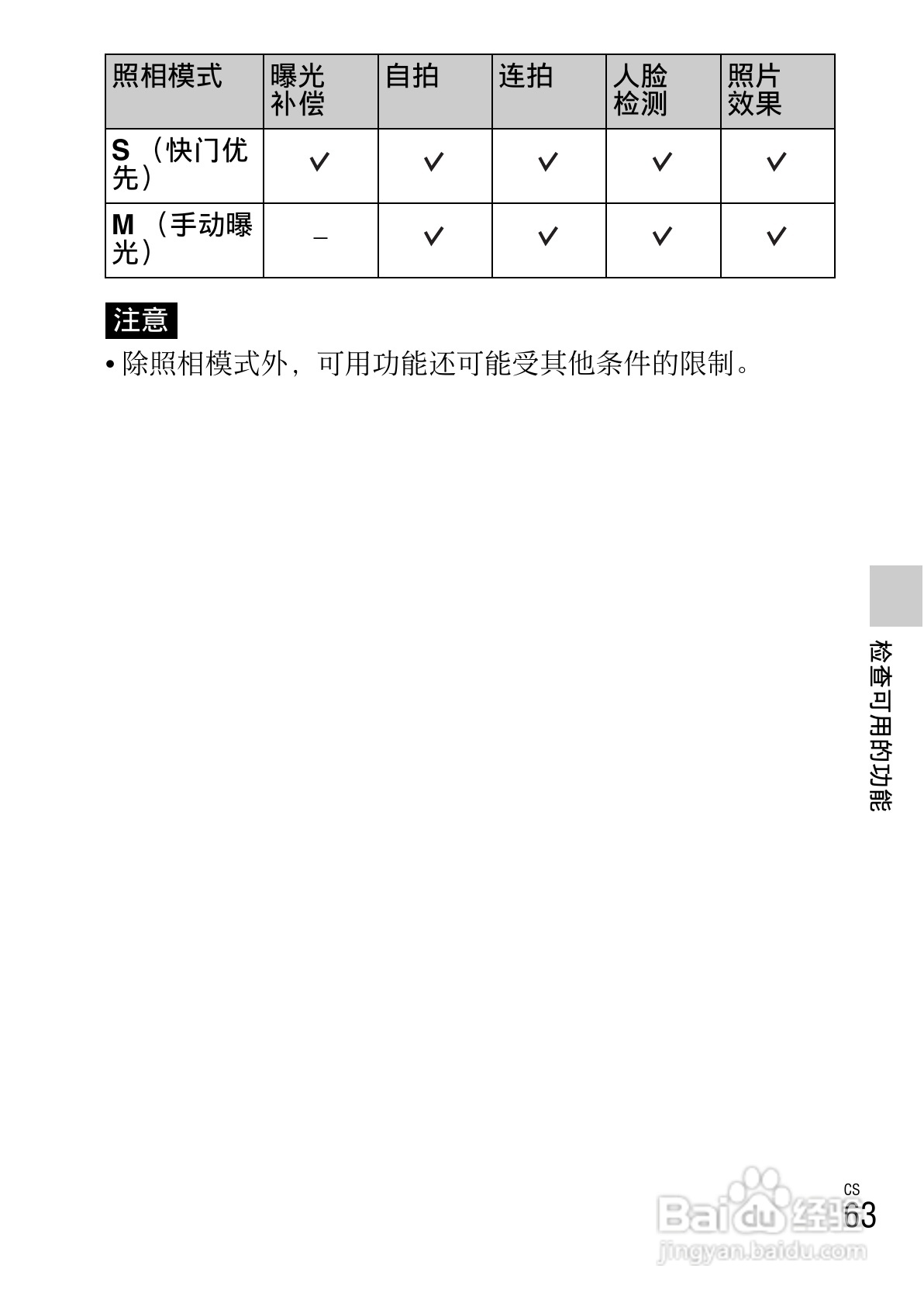 SONY NEX-F3数码相机说明书:[7]