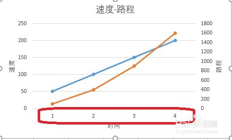 excle表格三坐标X轴坐标怎么更改