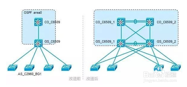 网络割接有哪些步骤？