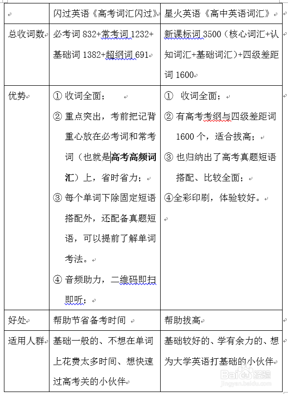 高考高频词汇有哪些？看完测评孩子早睡1小时!