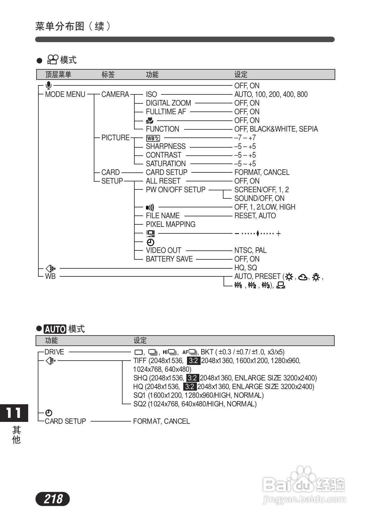 OLYMPUS数码照相机C-730使用说明书:[22]