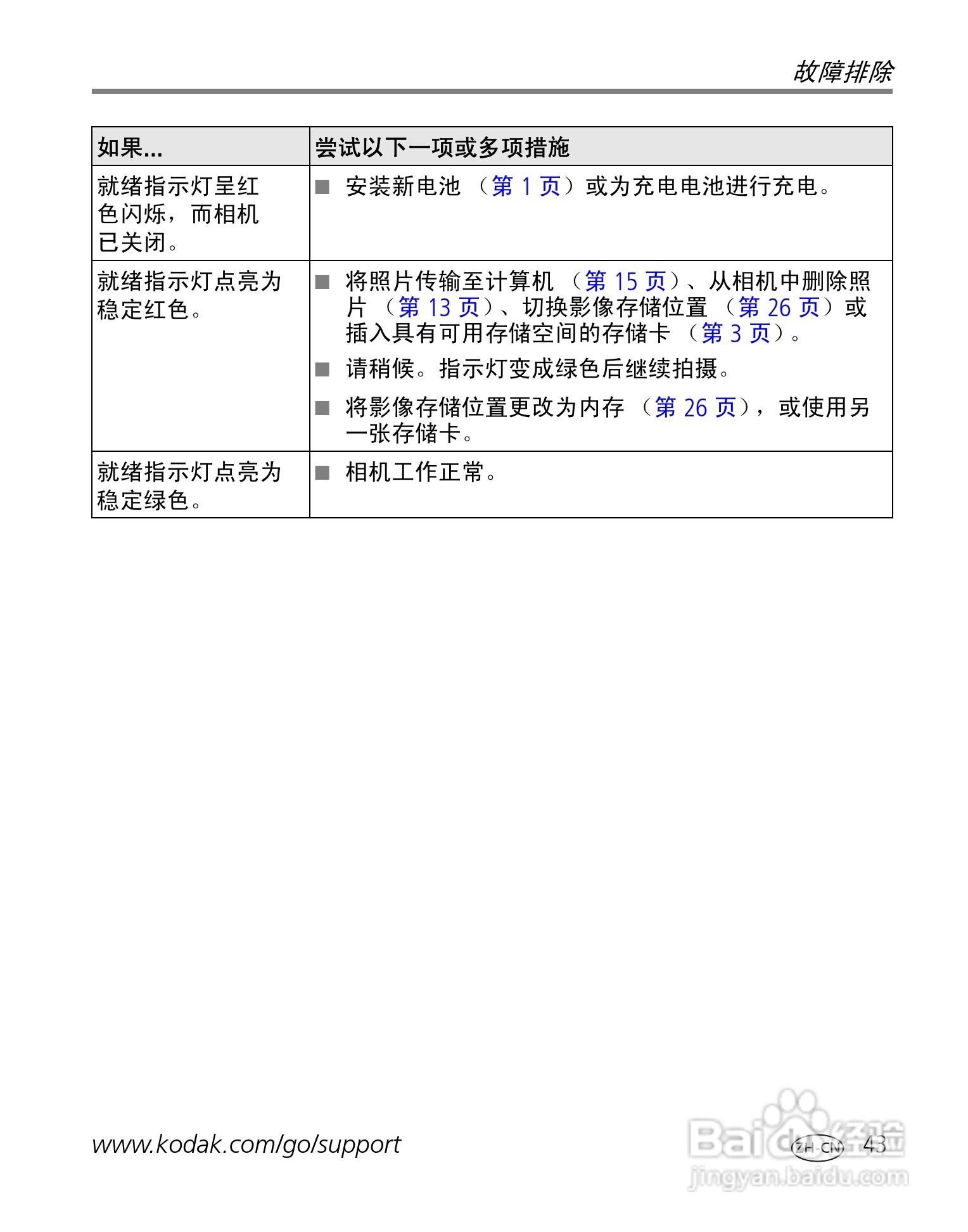 柯达EasyShare C530/C315/CD50数码相机说明书:[5]