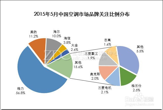 <b>格力家用中央空调多联机有哪些优点</b>