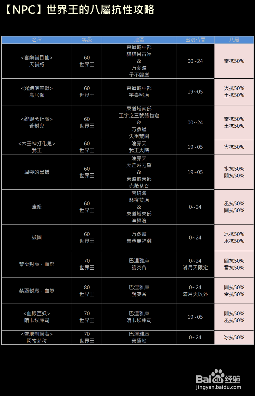 XAOC参天律攻略（1）