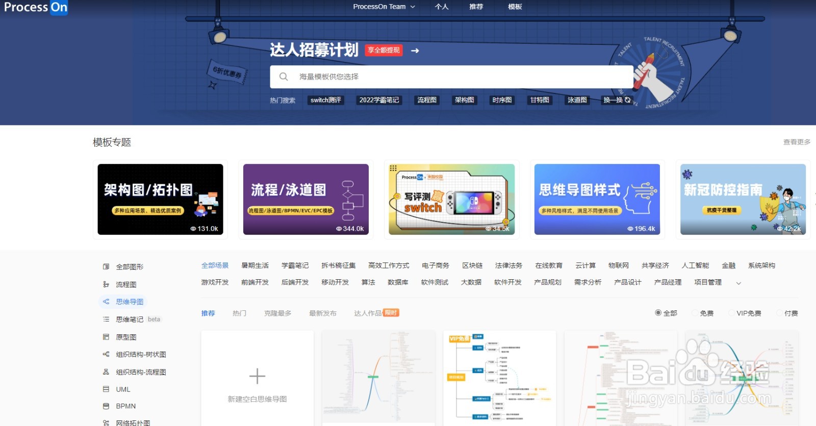 思维导图之SOP标准作业程序