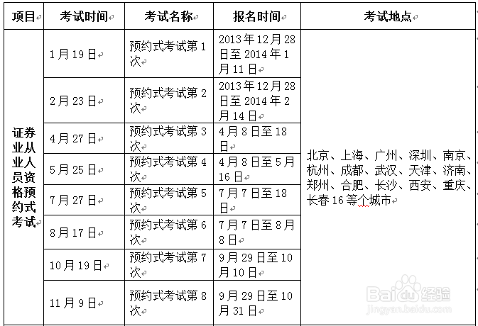 证券从业资格预约式考试是什么意思