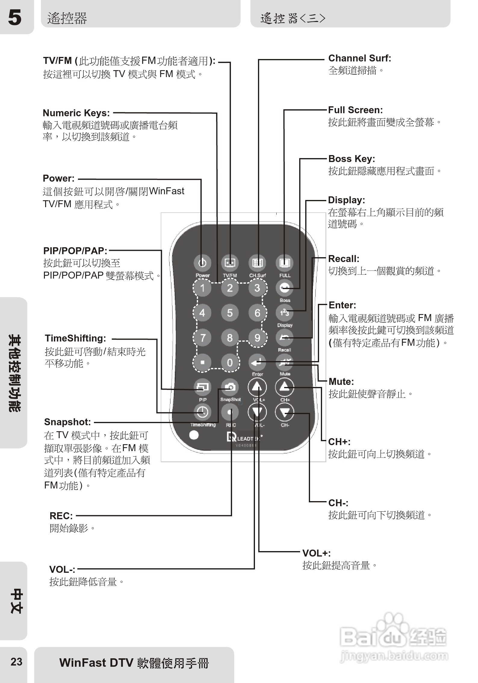 丽台WinFast DTV型电视卡说明书:[3]