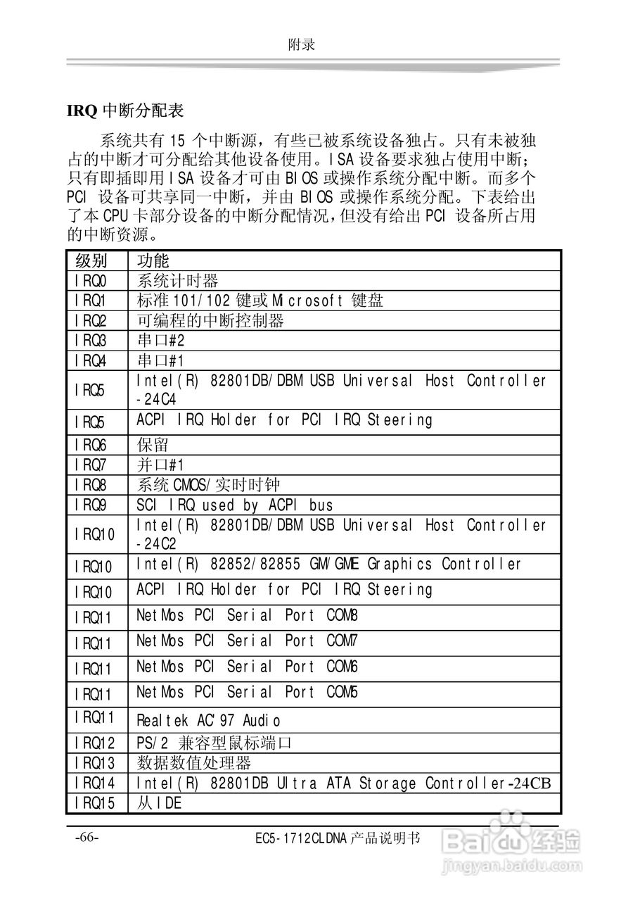 研祥EC5-1712CLDNA工业级CPU板卡说明书:[8]