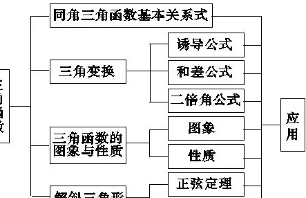 三角函数恒等变形公式是什么