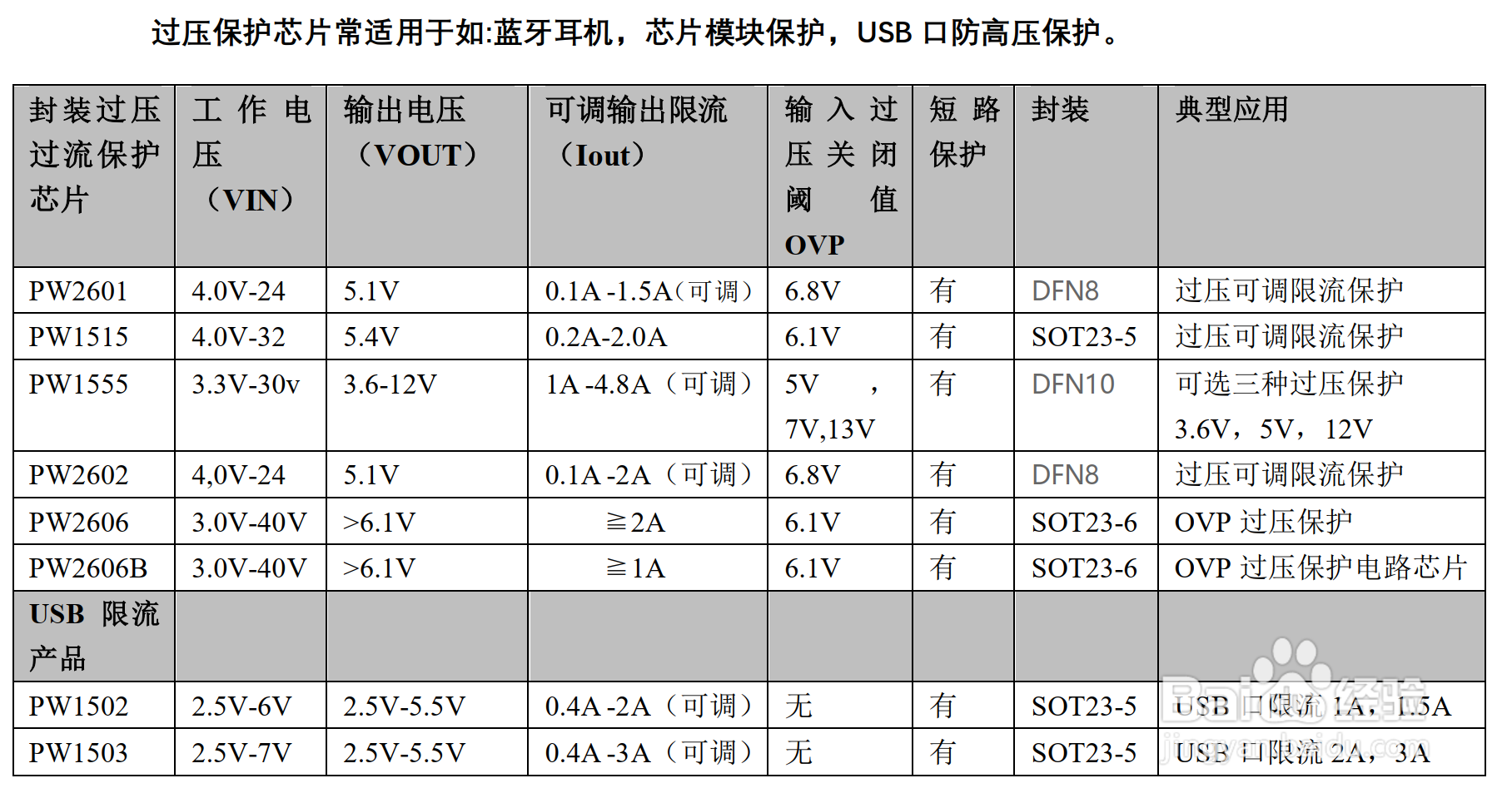 OVP过压保护芯片