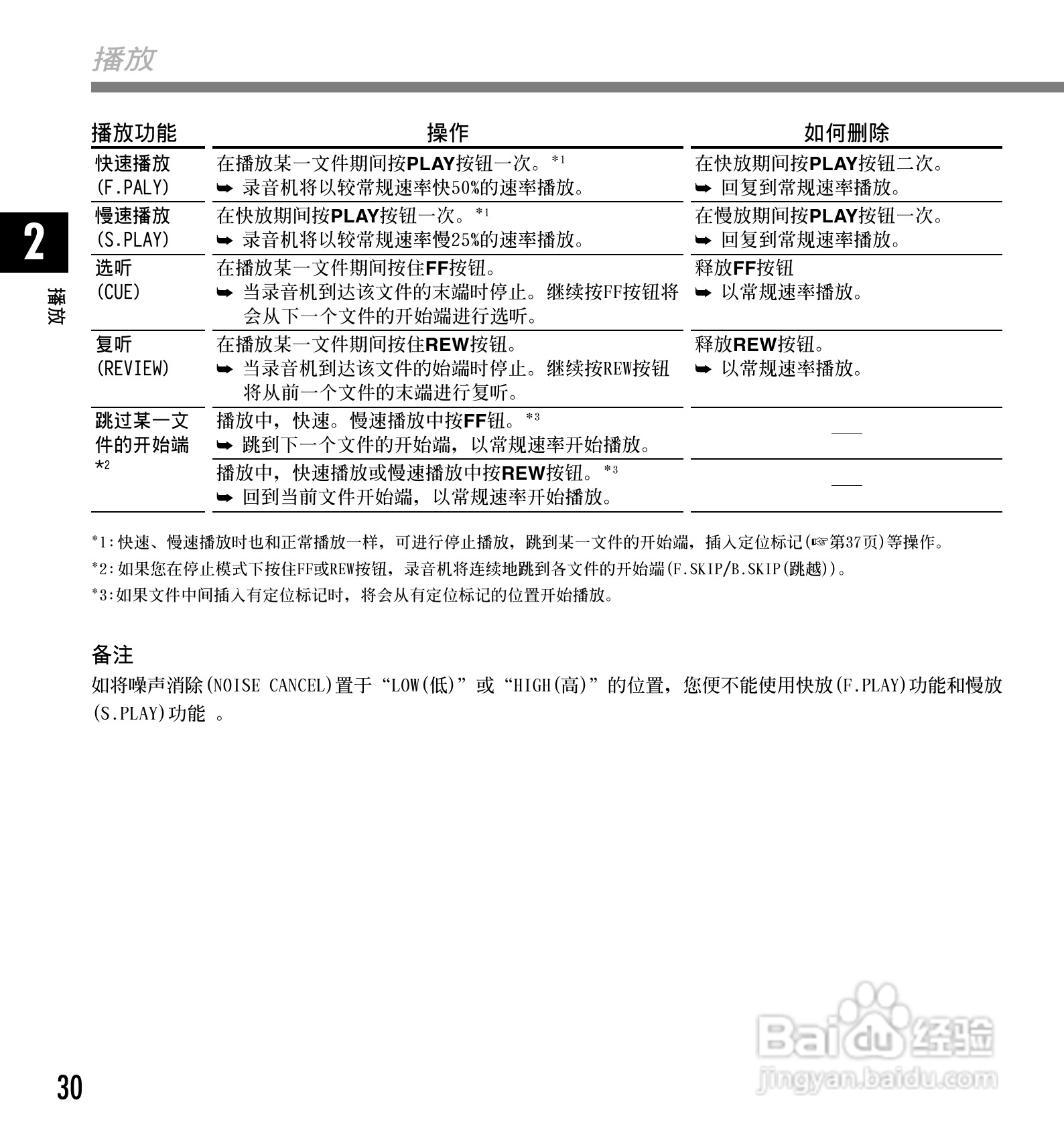 奥林巴斯录音笔DM-20型使用说明书:[3]