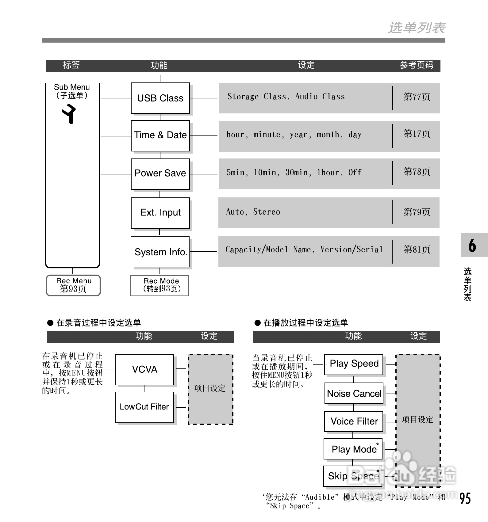 奥林巴斯录音笔DS-50型使用说明书:[10]