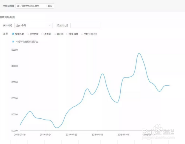 匀思电商：开淘宝网店应该如何选款