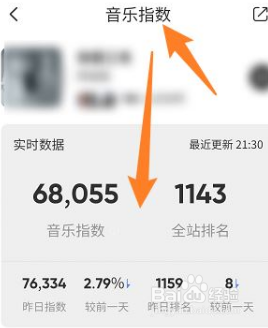 QQ音乐怎么查看音乐指数