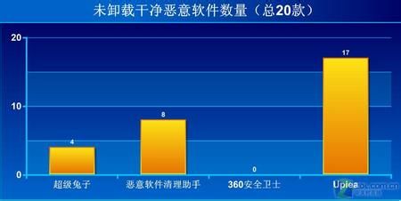 怎样防止安卓手机被攻击