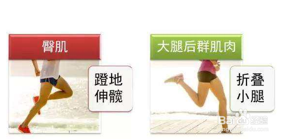 跑步时如何腰腹发力