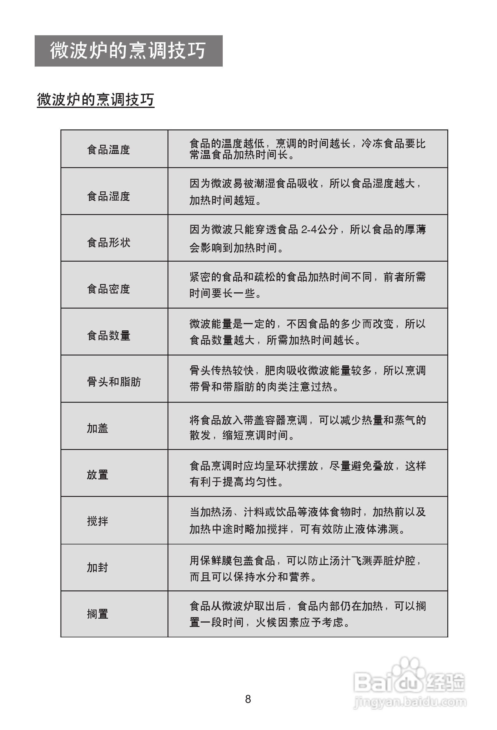 海尔MI-2270MG微波炉使用说明书