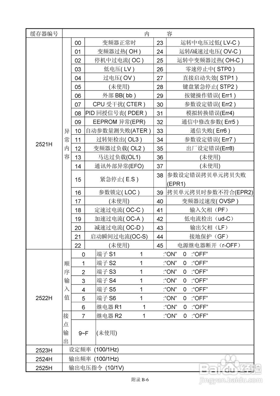 FATEK FID-E2-425-43变频器使用手册:[15]