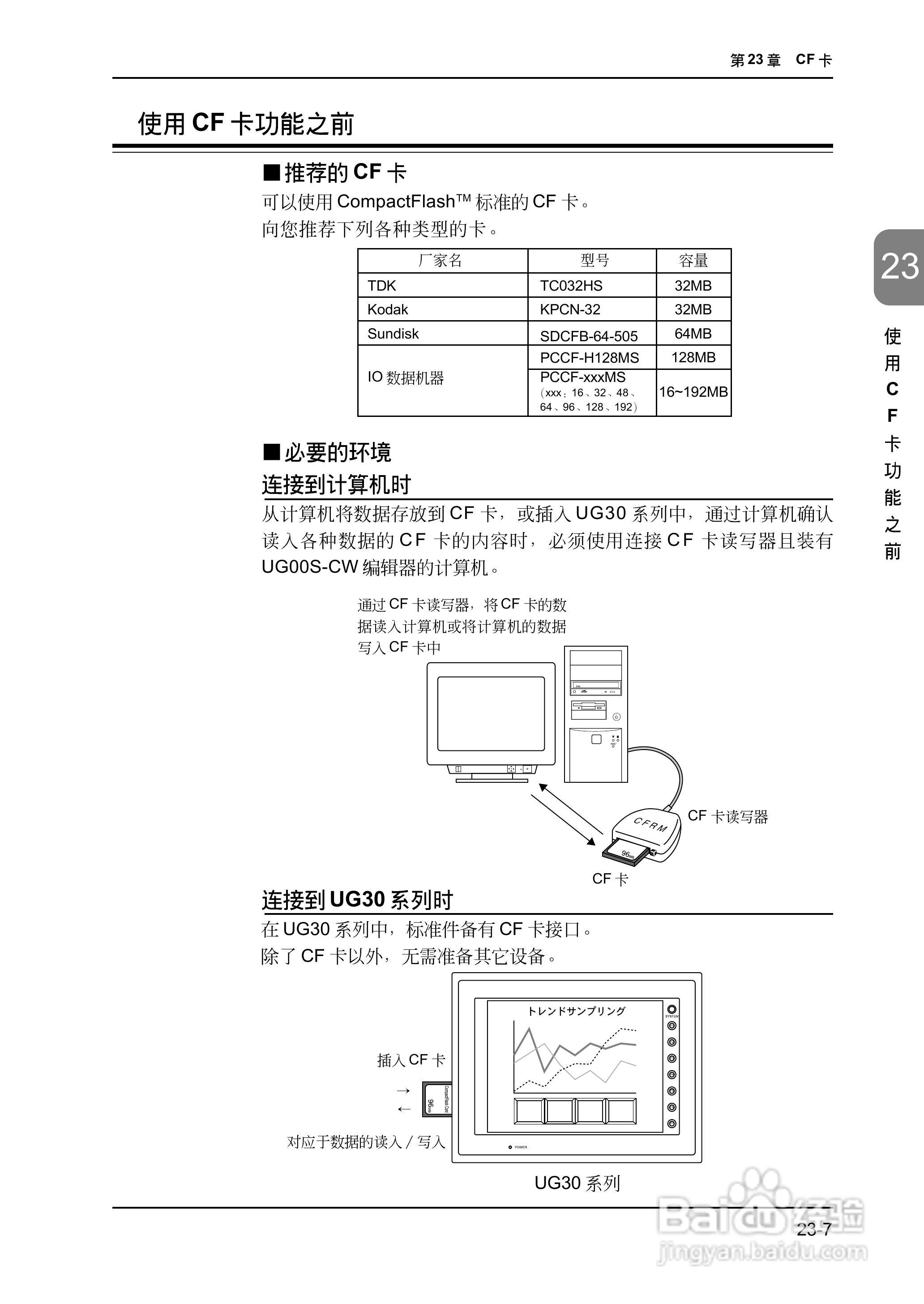 松下UG420H-E变频器使用说明书:[54]