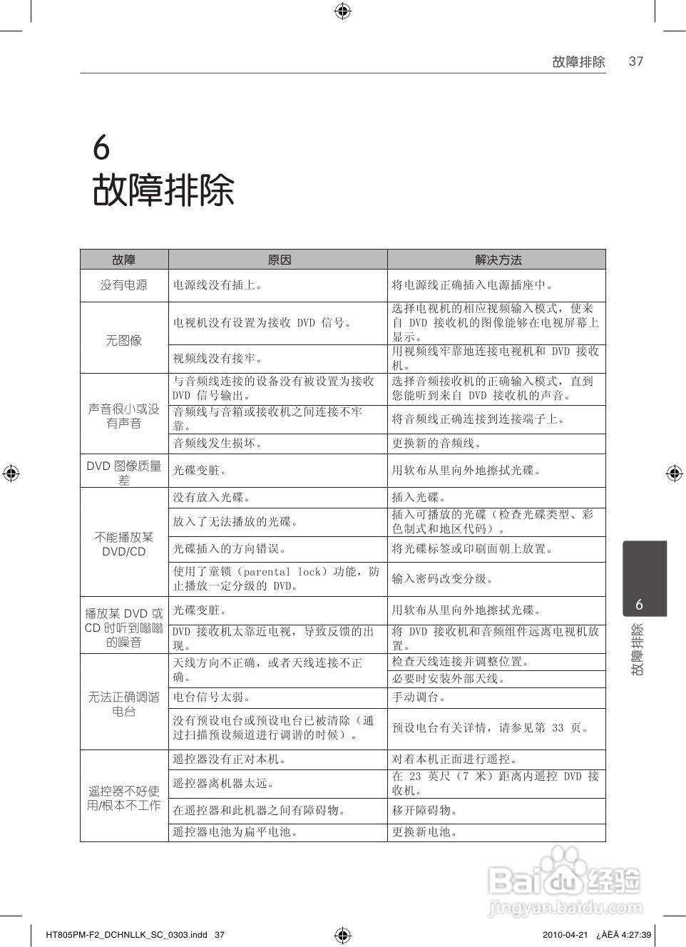 LG HT805PM家庭影院使用说明书:[2]