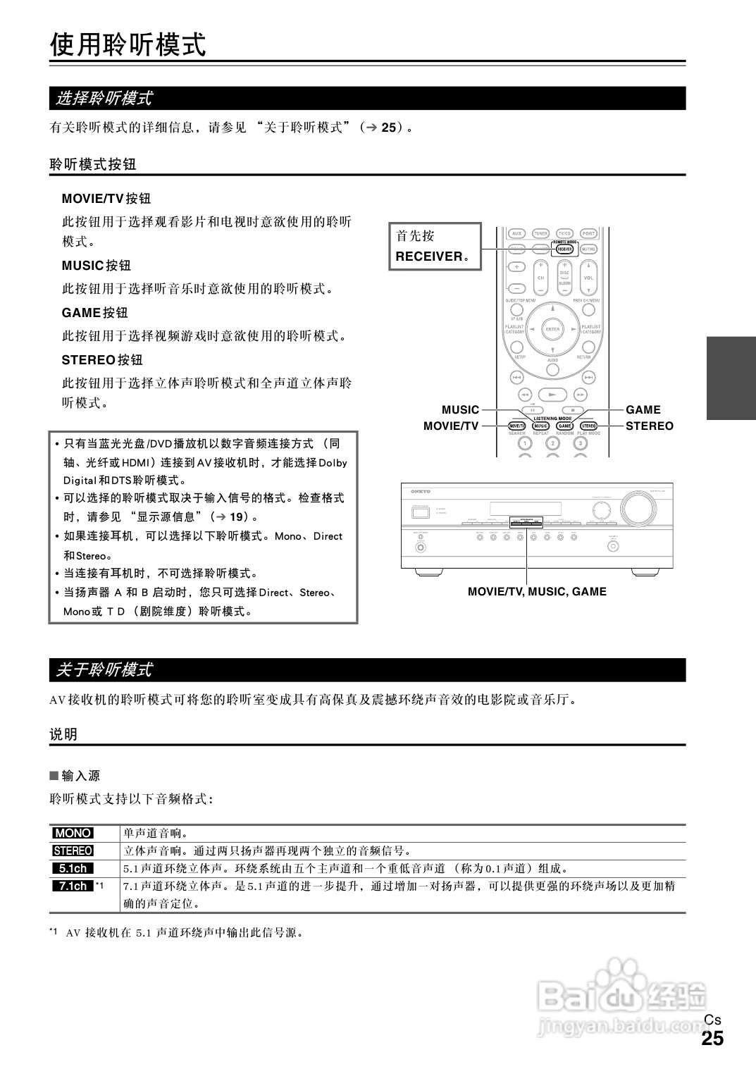 安桥TX-SR308接收机使用说明书:[2]