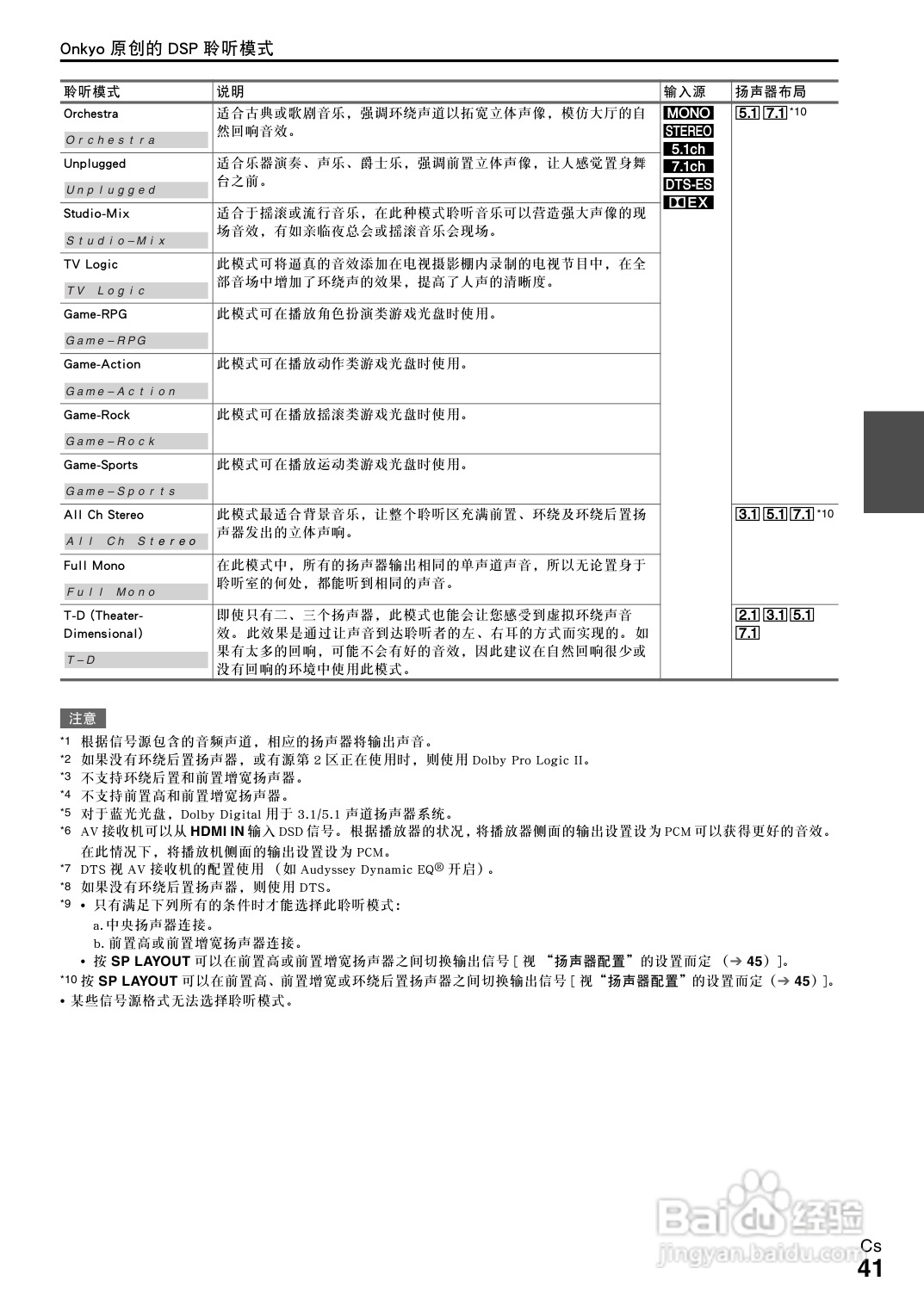 安桥TX-NR708接收机使用说明书:[3]