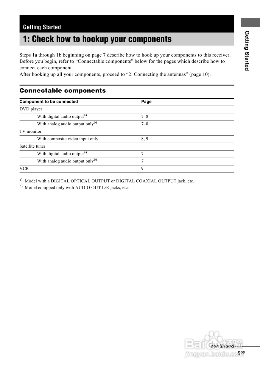索尼HT-SL600家庭影院使用说明书:[1]