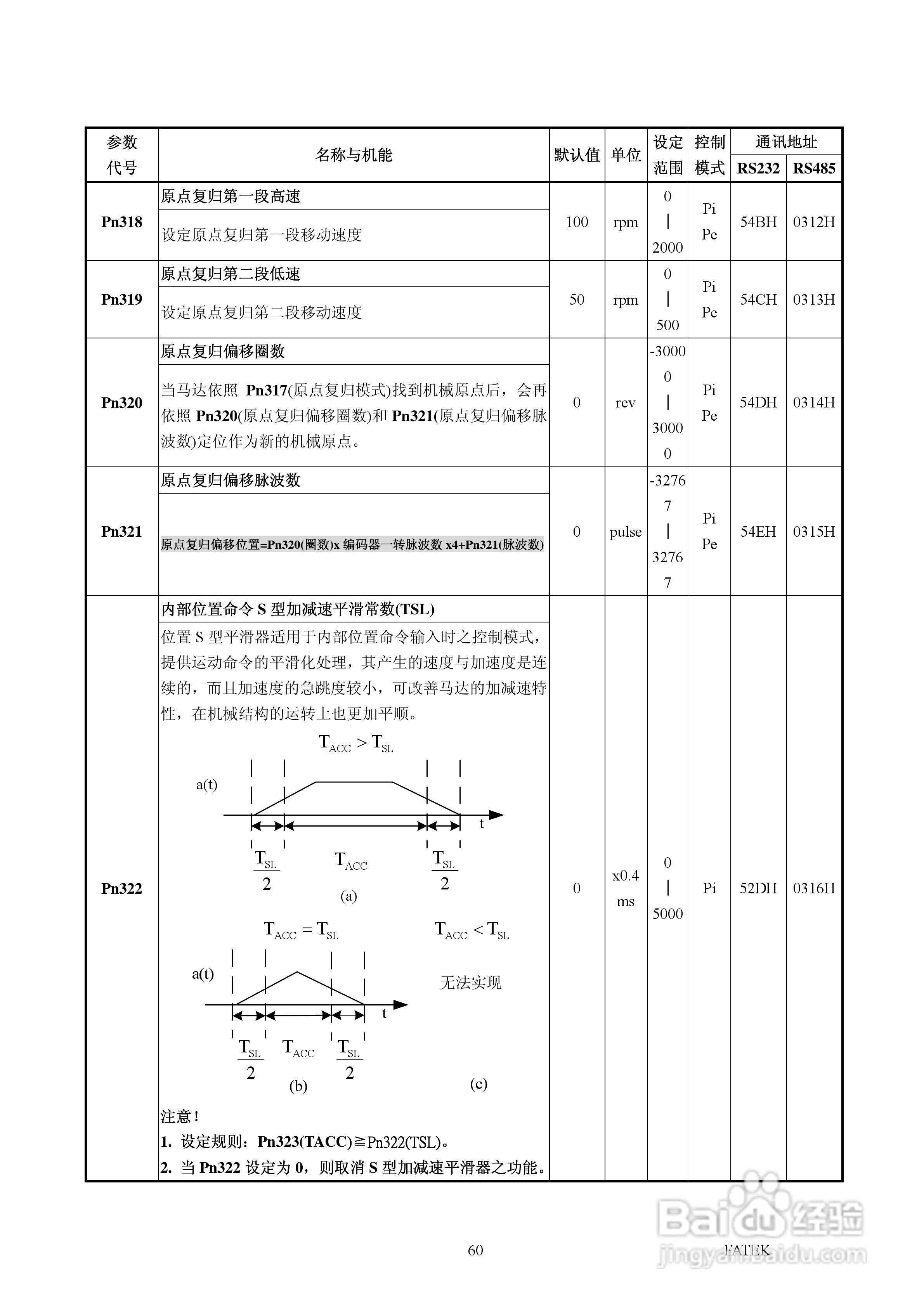 FATEK FSD-A2系列伺服驱动使用手册:[7]