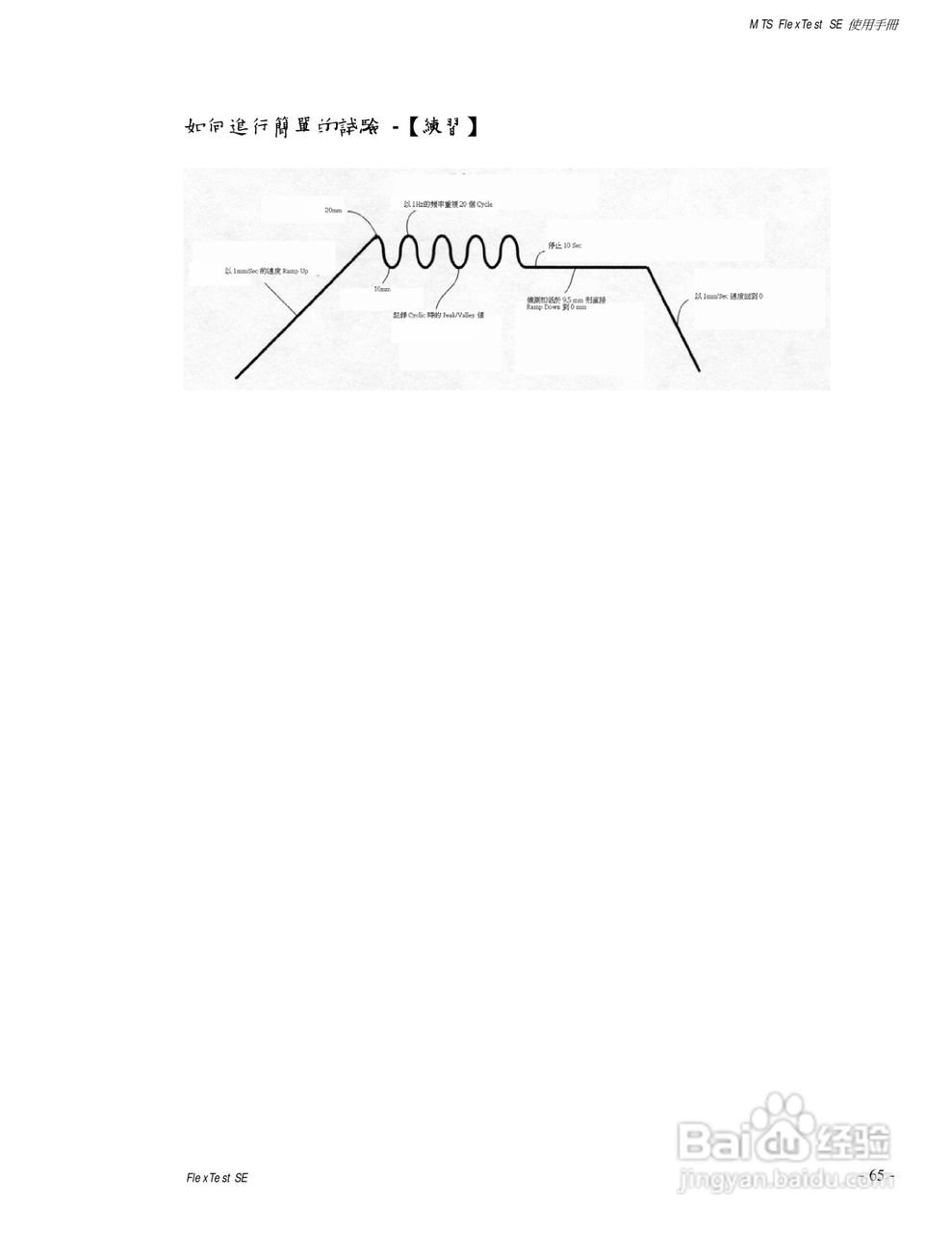 国科MTS810伺服液压试验系统使用手册:[7]