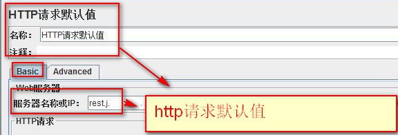 jmeter怎么做性能测试