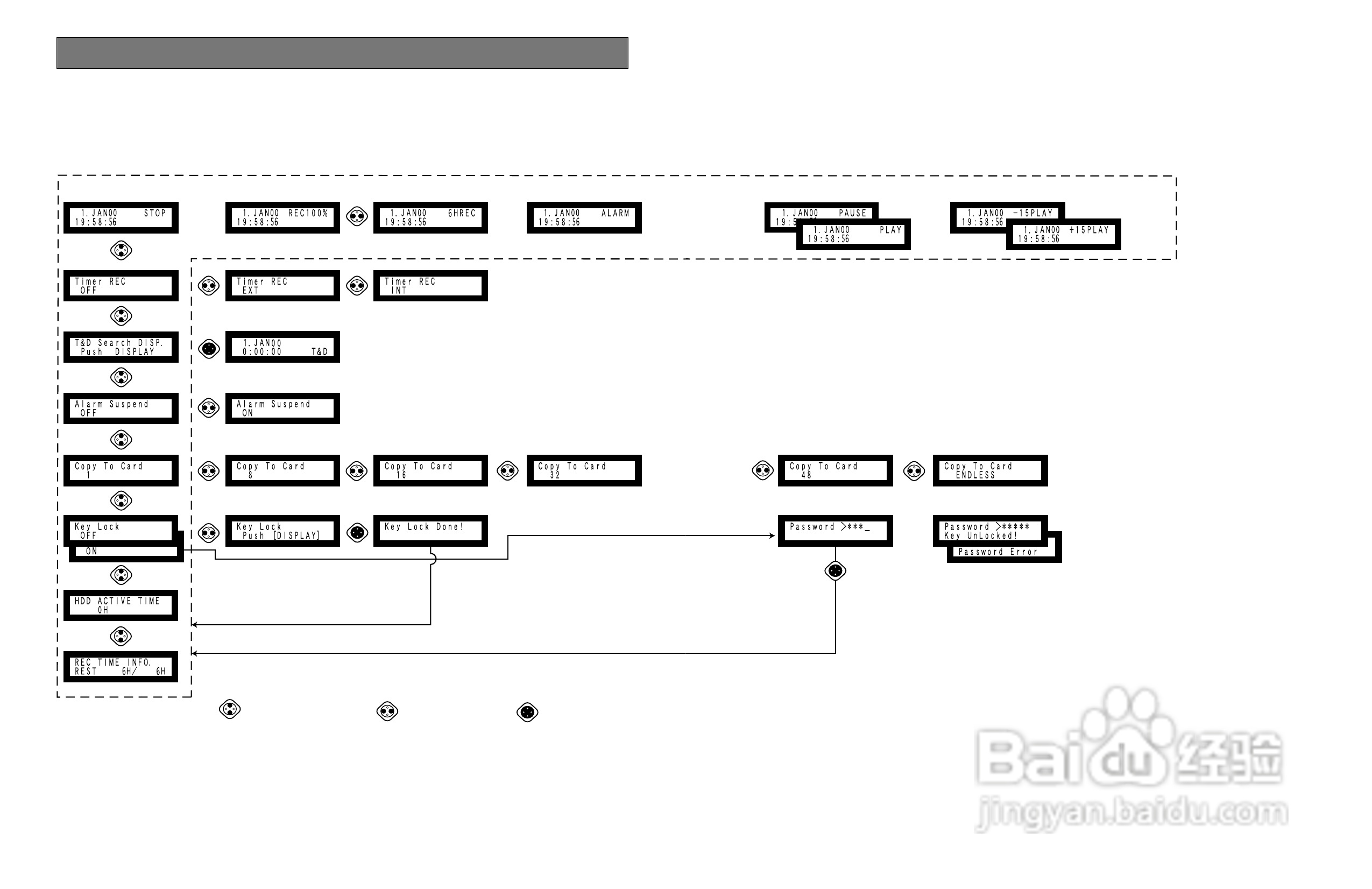 松下WJ-HD100专业音响使用说明书:[2]
