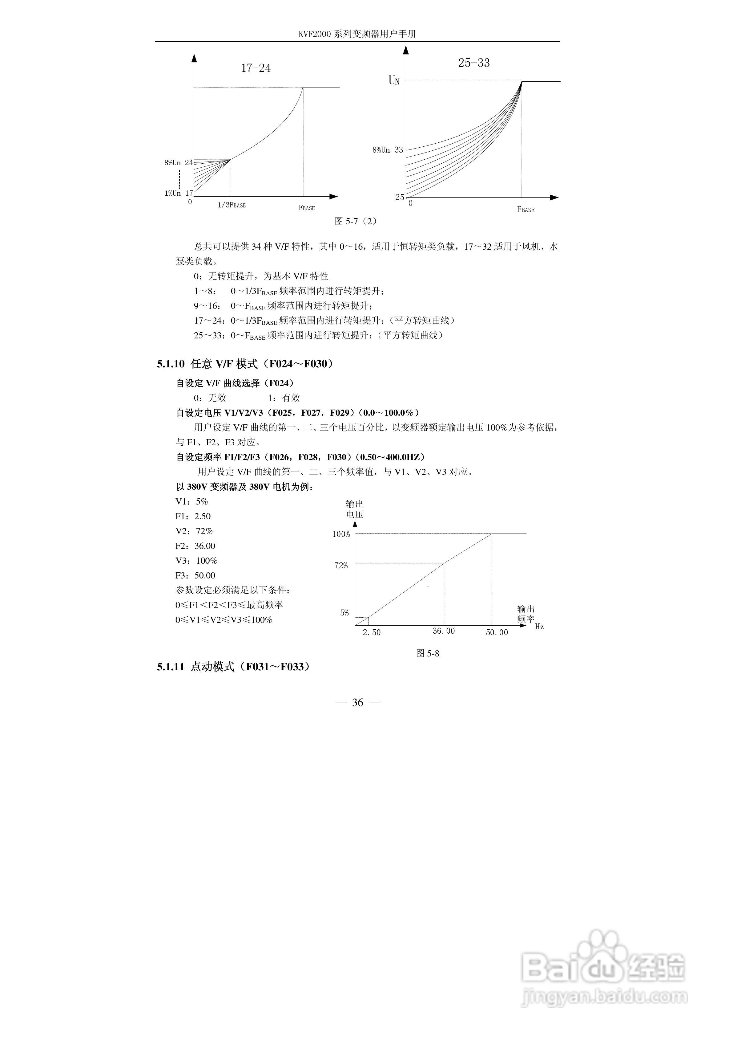 KVF2000系列变频器使用说明书:[5]