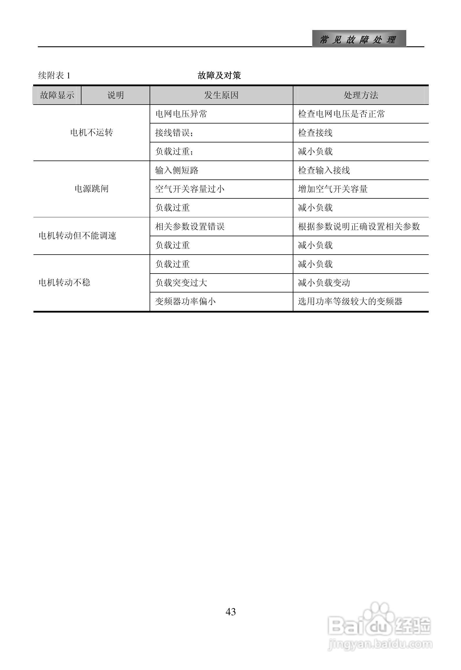 欧瑞ZS1500-0110T3C变频器使用说明书:[5]