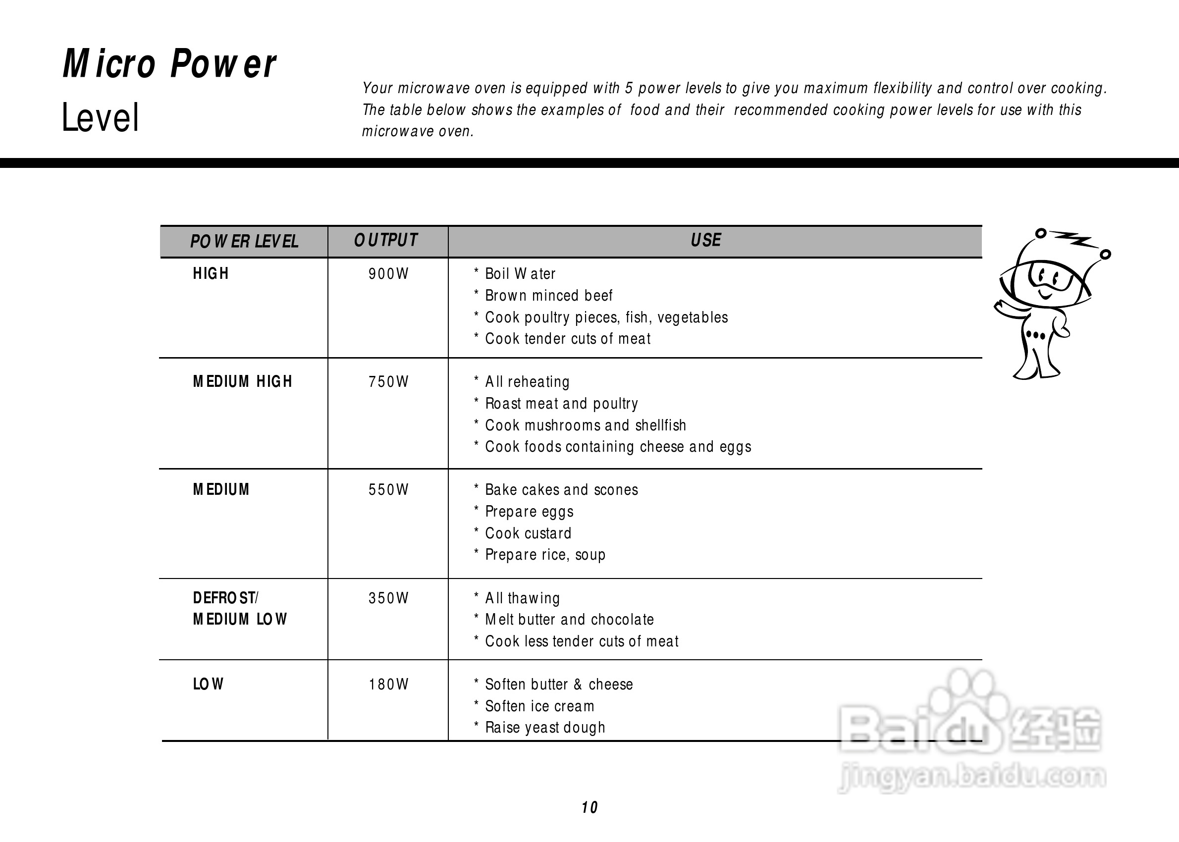 惠而浦P2501微波炉使用说明书:[1]