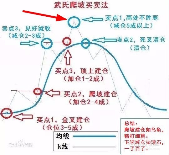 股票什么时候买什么时候卖