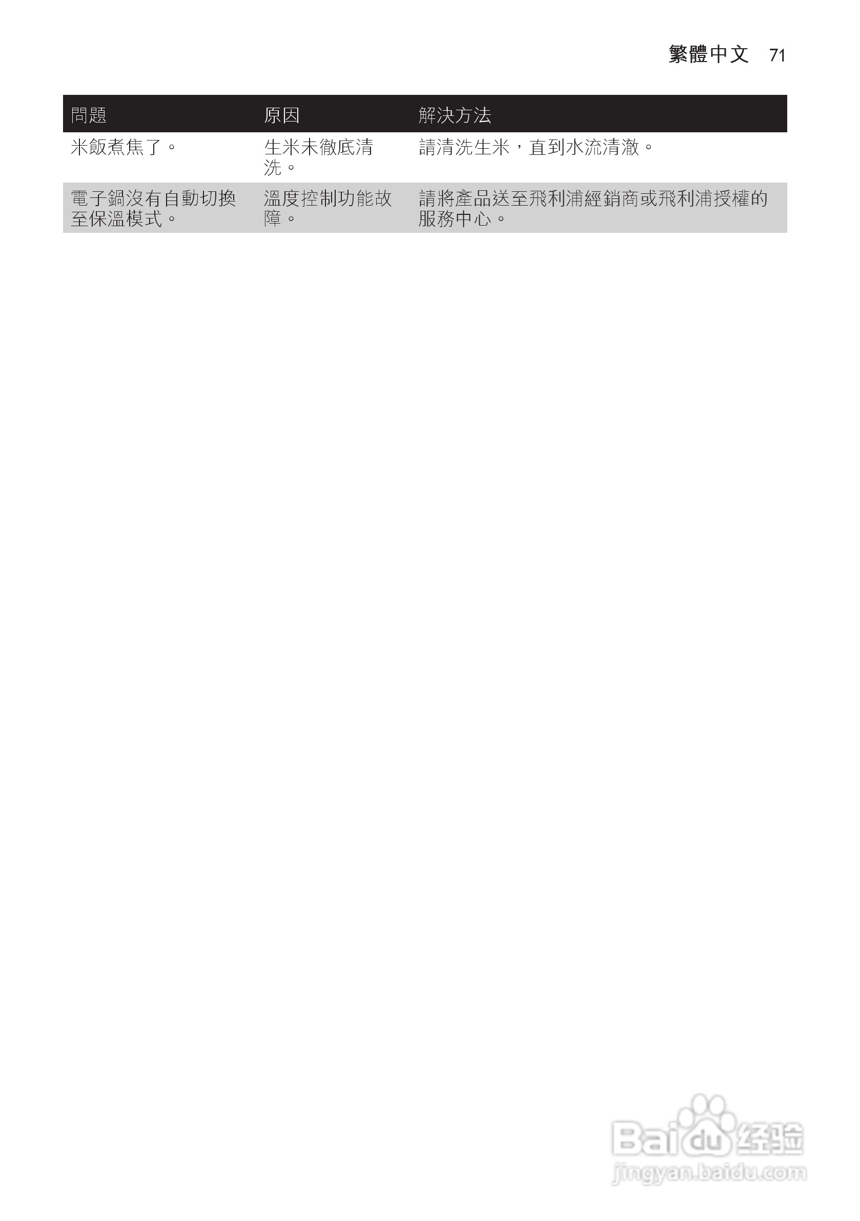 PHILIPS HD4746电饭煲说明书:[4]