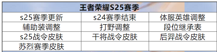 《王者荣耀》新赛季延期