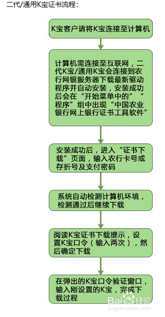 农行个人网上银行升级流程【最新】