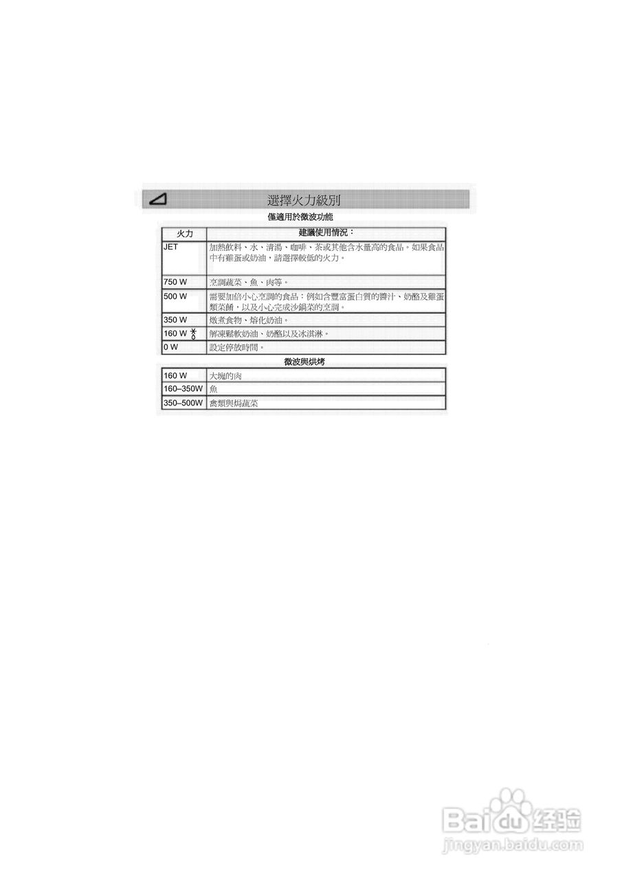 惠而浦M26微波炉用户手册:[1]