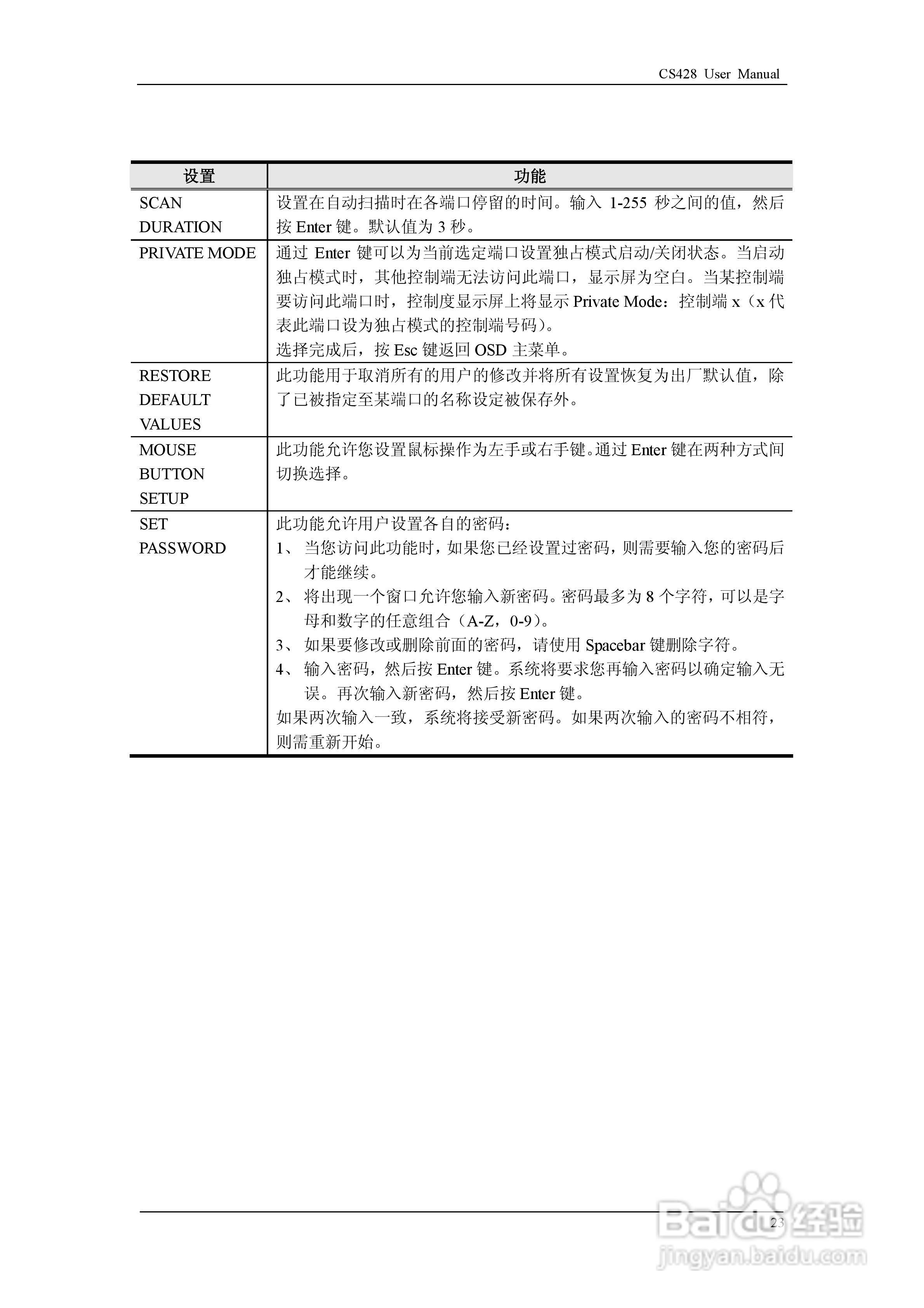 aten CS428 KVM控制器用户手册:[4]