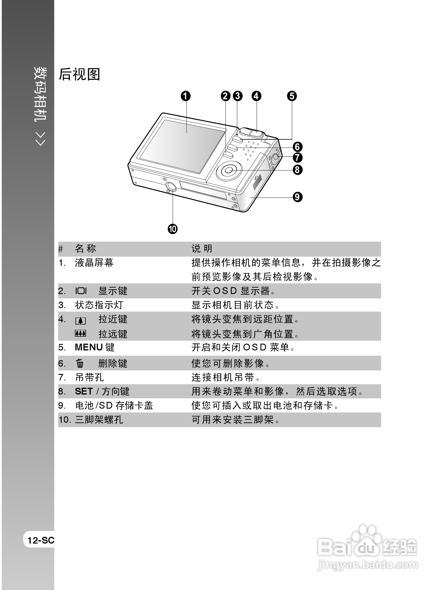 拍得丽SL-63型数码相机使用说明书:[2]
