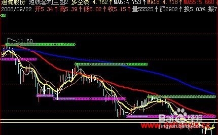 股票公式全解析：[82]公式之绘图函数6