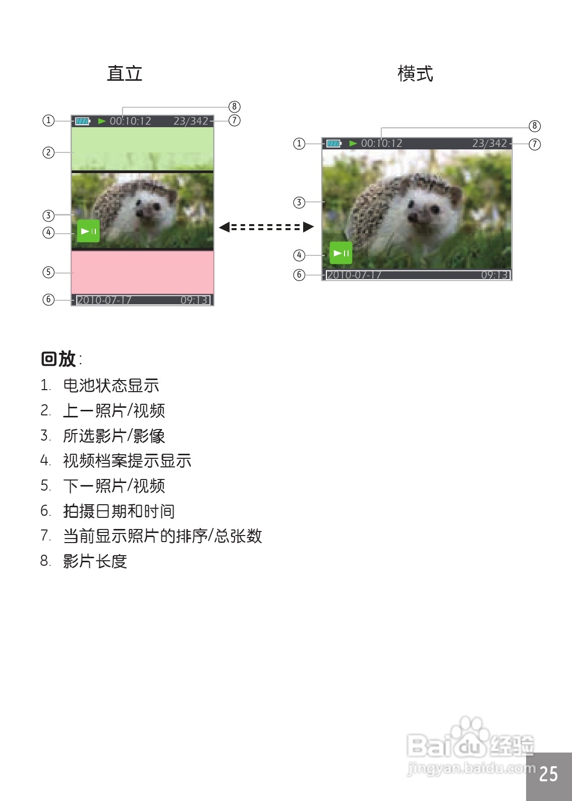 GE通用DV1数码相机说明书:[3]