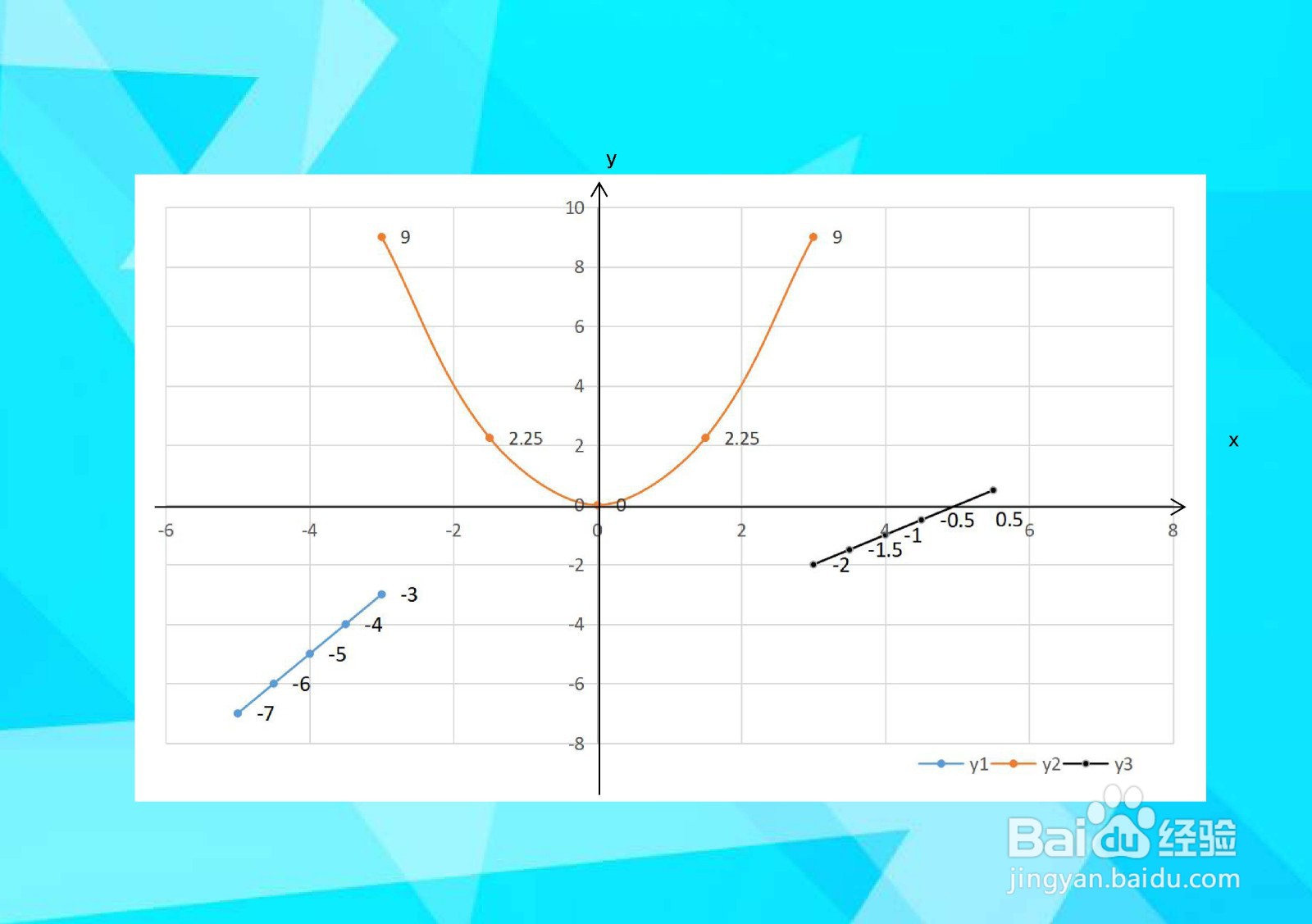 y=2x+3,y=x^2,y=x-5在x=±3分段的图像