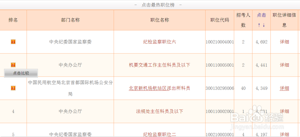 2019年国家公务员招录职位点击排行