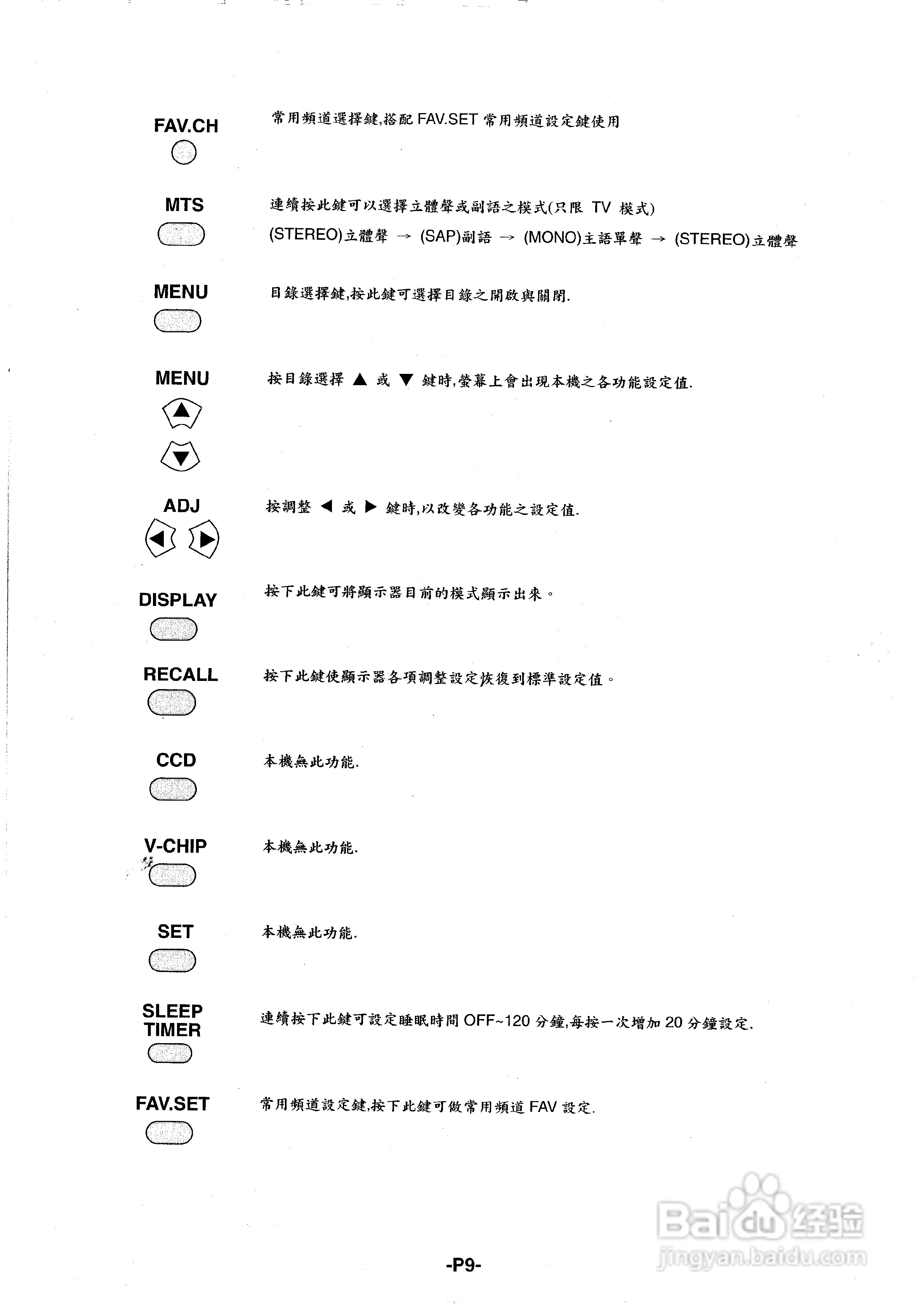 声宝PM-42HL型多媒体电视显示器说明书:[2]