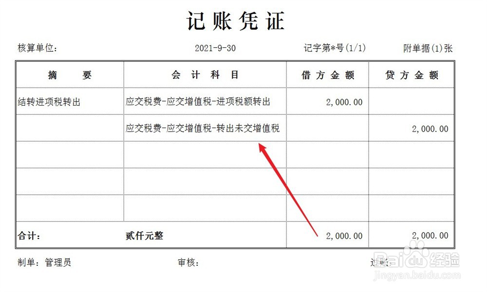 福利费进项税额转出怎么做账
