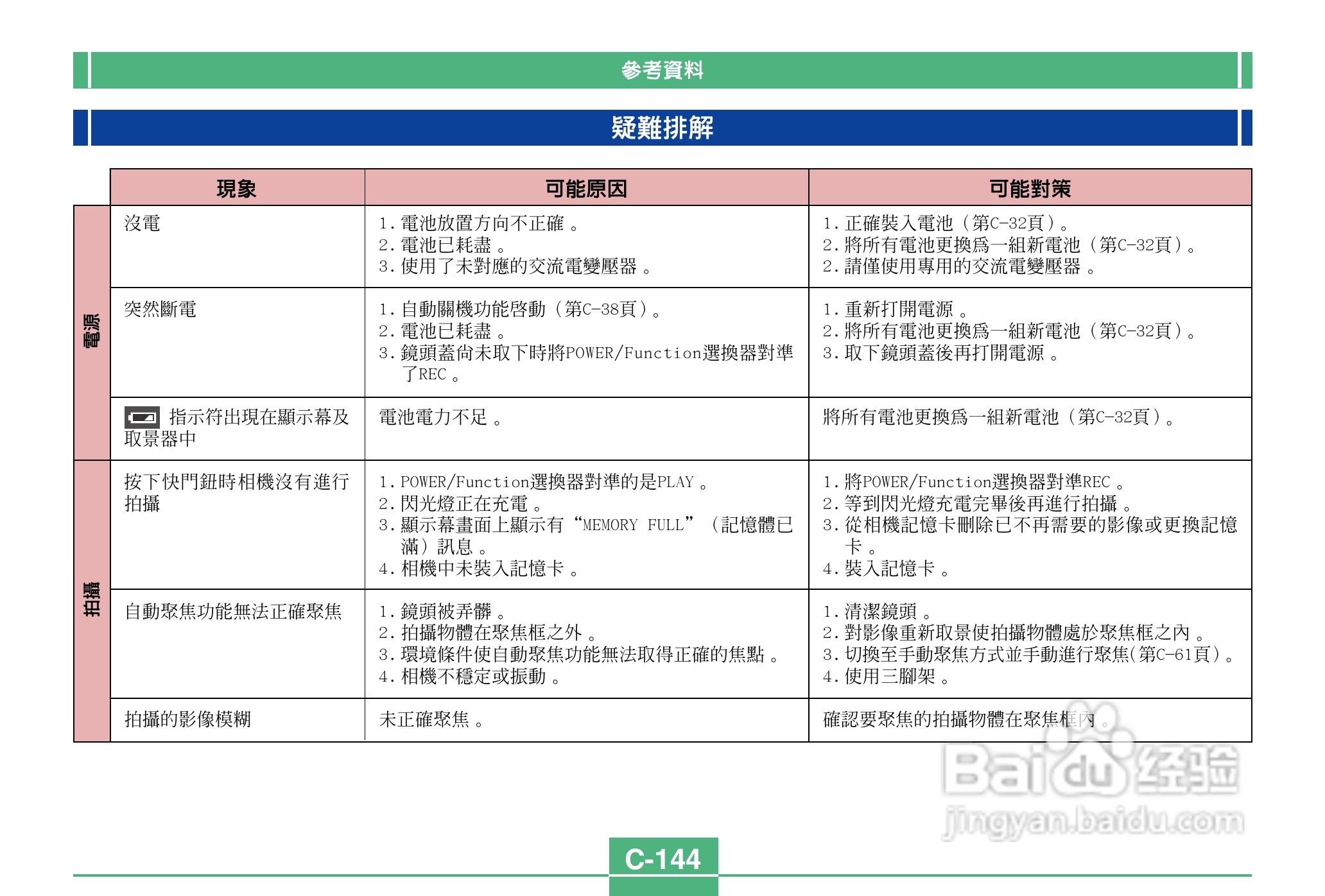 卡西欧QV-3500EX说码相机使用说明书:[15]