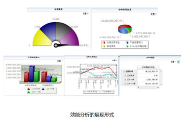 北自所MES如何实现智能化管理